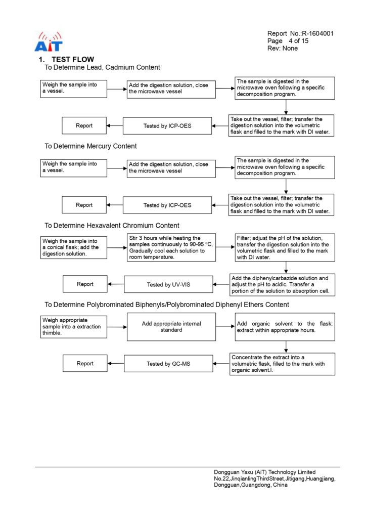 ROHs TEST REPORT IEC Hy039T floor machines-CE - RoHSACT (1)_page-0010