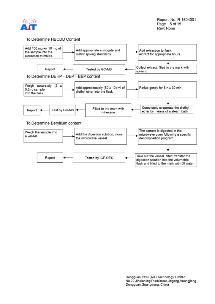 ROHs TEST REPORT IEC Hy039T floor machines-CE - RoHSACT (1)_page-0011