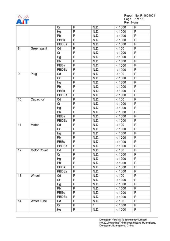 ROHs TEST REPORT IEC Hy039T floor machines-CE - RoHSACT (1)_page-0013