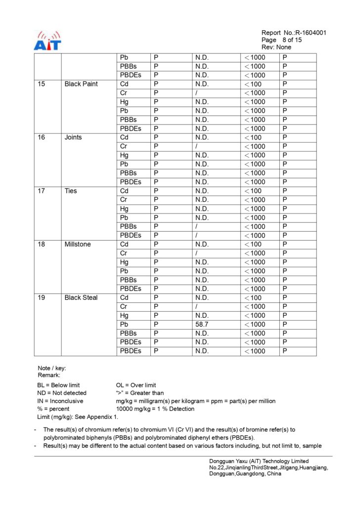 ROHs TEST REPORT IEC Hy039T floor machines-CE - RoHSACT (1)_page-0014